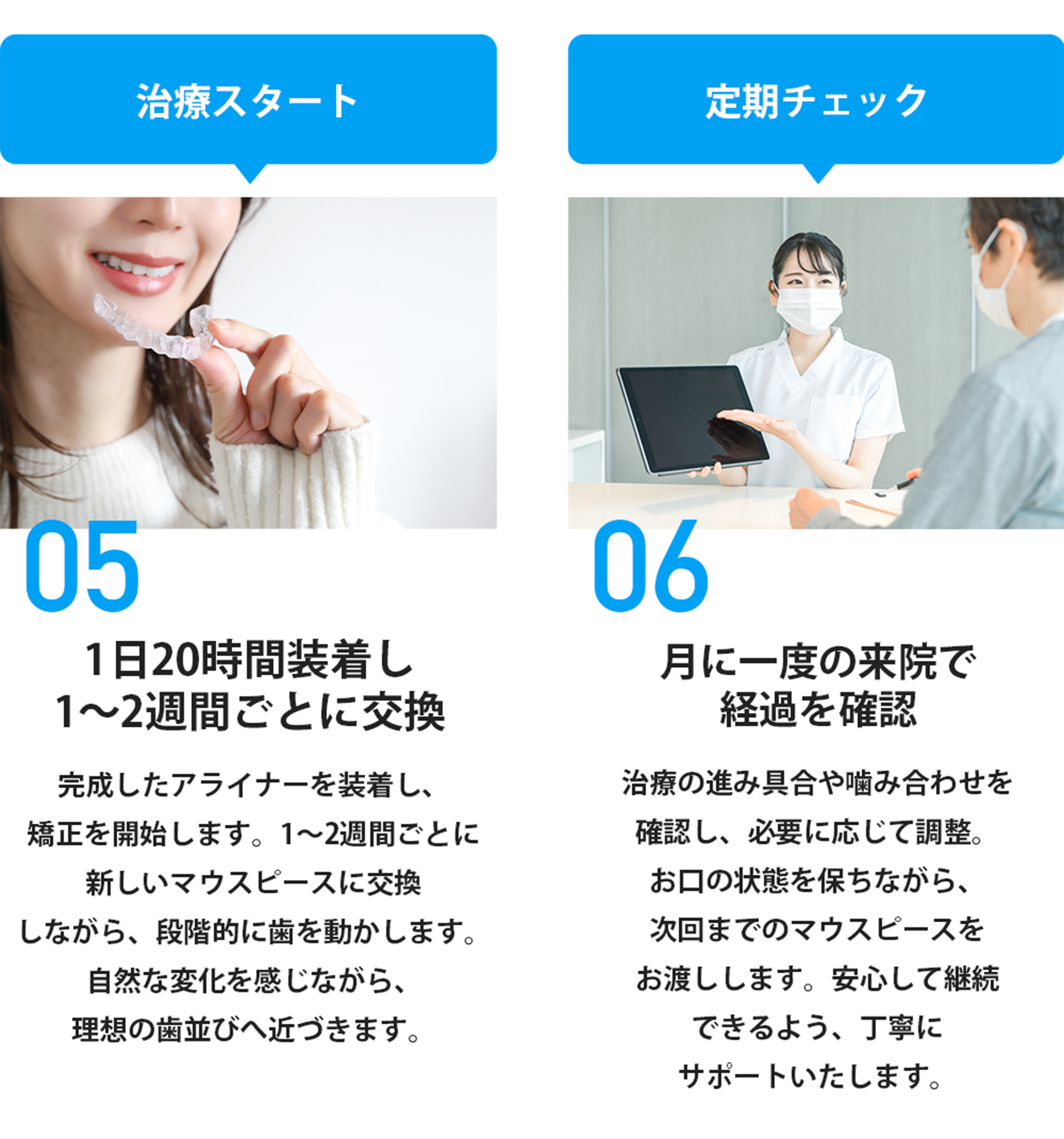 インビザラインの流れ5.6